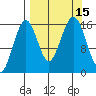 Halibut Cove tide chart for Thursday, September 15, 2022