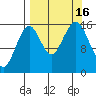 Halibut Cove tide chart for Friday, September 16, 2022