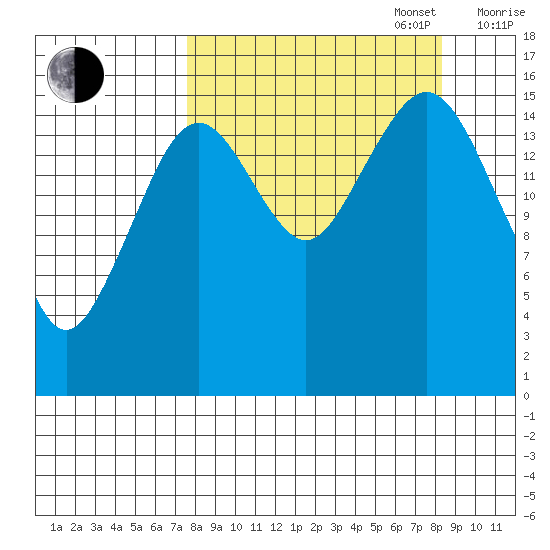 Halibut Cove tide chart for Saturday, September 17, 2022