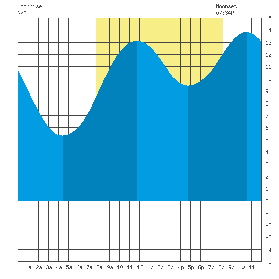 Halibut Cove tide chart for Monday, September 19, 2022