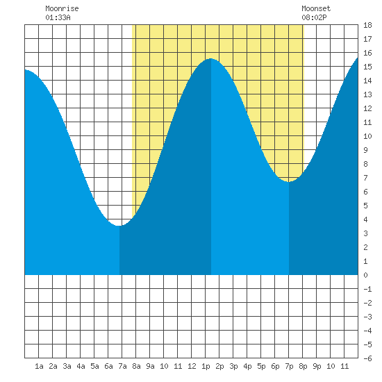 Halibut Cove tide chart for Wednesday, September 21, 2022