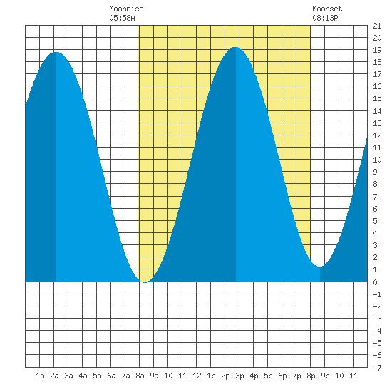Halibut Cove tide chart for Saturday, September 24, 2022