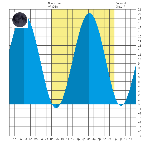 Halibut Cove tide chart for Sunday, September 25, 2022