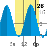 Halibut Cove tide chart for Monday, September 26, 2022