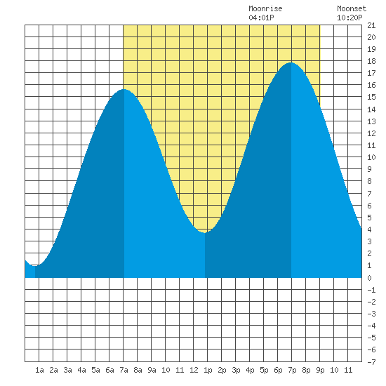 Halibut Cove tide chart for Friday, September 2, 2022