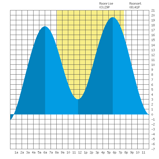 Halibut Cove tide chart for Friday, September 30, 2022