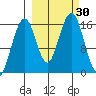 Halibut Cove tide chart for Friday, September 30, 2022