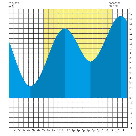 Halibut Cove tide chart for Monday, September 5, 2022