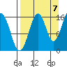 Halibut Cove tide chart for Wednesday, September 7, 2022