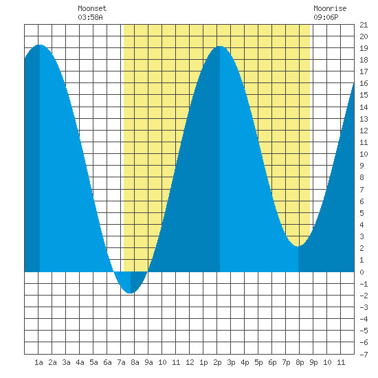 Halibut Cove tide chart for Thursday, September 8, 2022