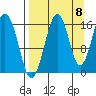 Halibut Cove tide chart for Thursday, September 8, 2022