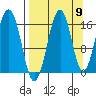 Halibut Cove tide chart for Friday, September 9, 2022
