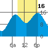 Halibut Cove tide chart for Sunday, October 16, 2022