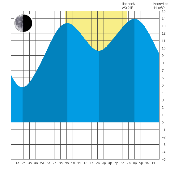 Halibut Cove tide chart for Monday, October 17, 2022