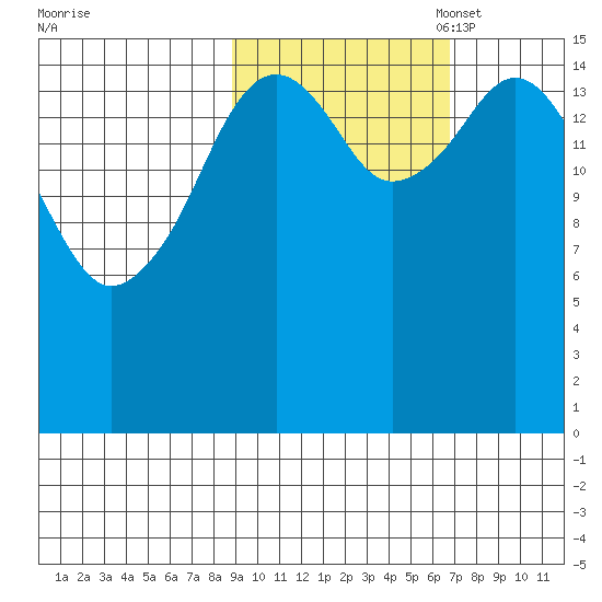 Halibut Cove tide chart for Tuesday, October 18, 2022