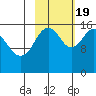 Halibut Cove tide chart for Wednesday, October 19, 2022
