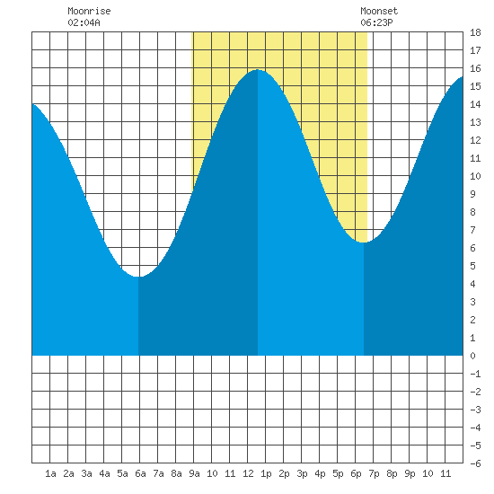 Halibut Cove tide chart for Thursday, October 20, 2022