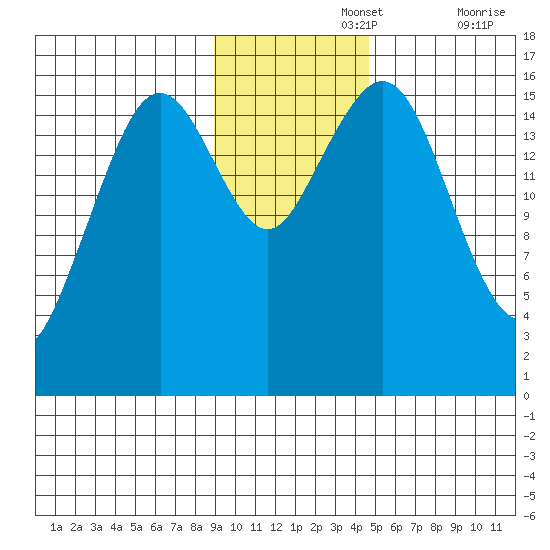 Halibut Cove tide chart for Monday, November 14, 2022