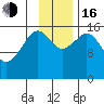 Halibut Cove tide chart for Wednesday, November 16, 2022
