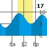 Halibut Cove tide chart for Thursday, November 17, 2022