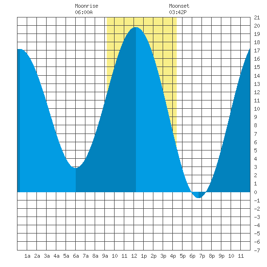 Halibut Cove tide chart for Monday, November 21, 2022