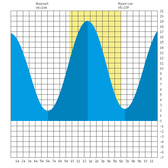 Halibut Cove tide chart for Friday, November 4, 2022