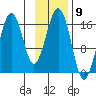 Halibut Cove tide chart for Wednesday, November 9, 2022
