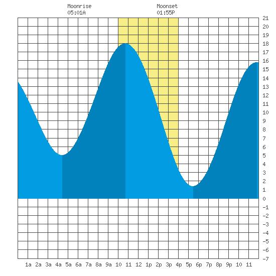 Halibut Cove tide chart for Monday, December 19, 2022