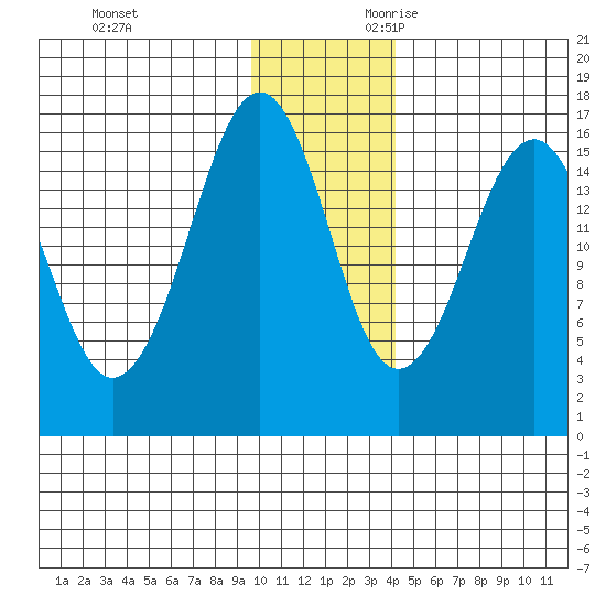 Halibut Cove tide chart for Friday, December 2, 2022