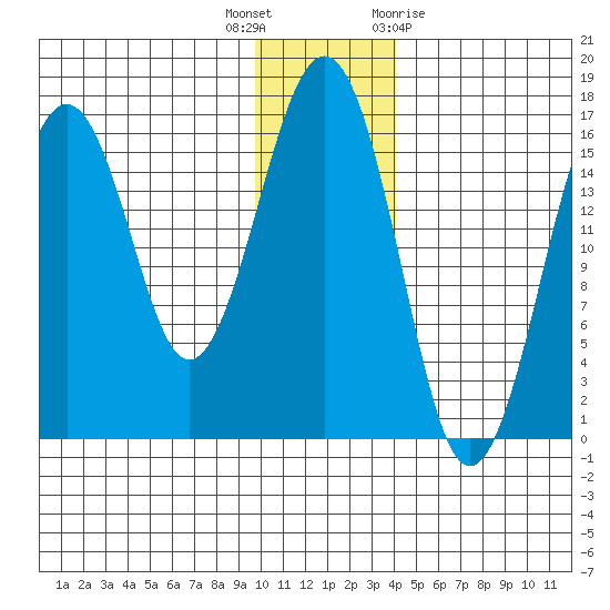 Halibut Cove tide chart for Tuesday, December 6, 2022