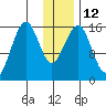 Halibut Cove tide chart for Thursday, January 12, 2023
