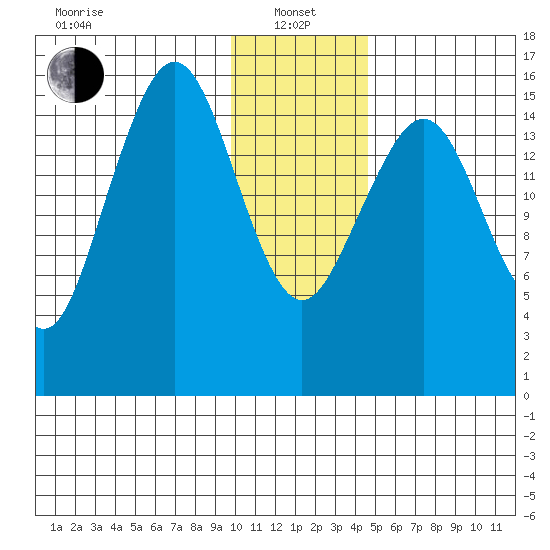 Halibut Cove tide chart for Saturday, January 14, 2023