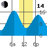 Halibut Cove tide chart for Saturday, January 14, 2023
