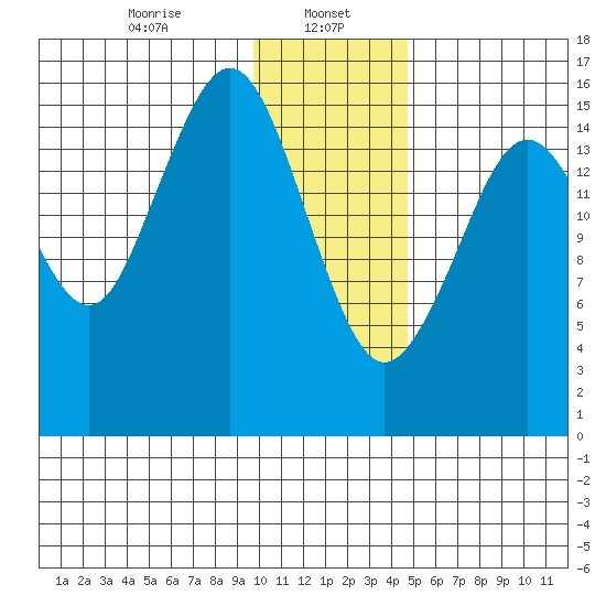 Halibut Cove tide chart for Monday, January 16, 2023
