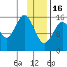 Halibut Cove tide chart for Monday, January 16, 2023