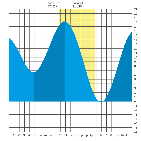 Halibut Cove tide chart for Wednesday, January 18, 2023