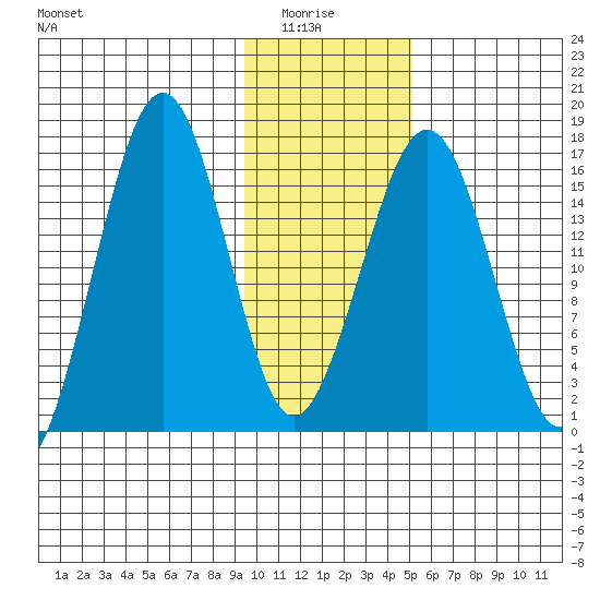 Halibut Cove tide chart for Thursday, January 26, 2023
