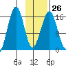 Halibut Cove tide chart for Thursday, January 26, 2023