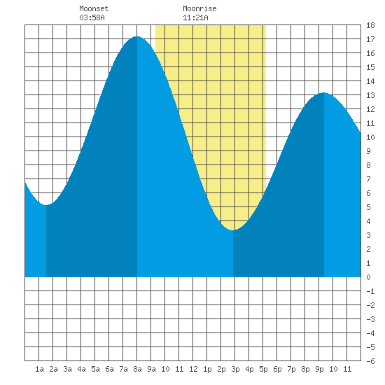 Halibut Cove tide chart for Sunday, January 29, 2023