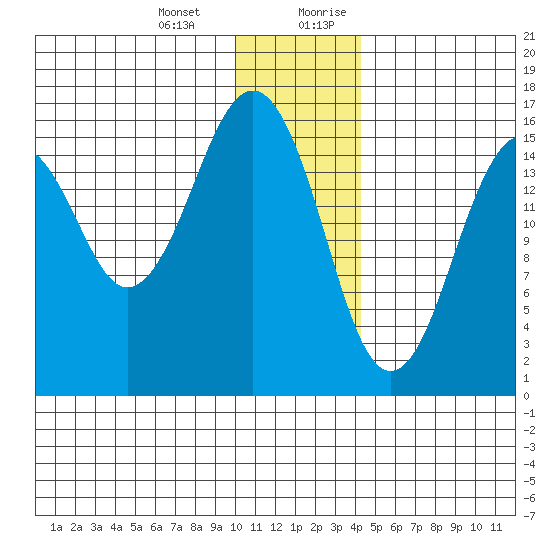 Halibut Cove tide chart for Monday, January 2, 2023