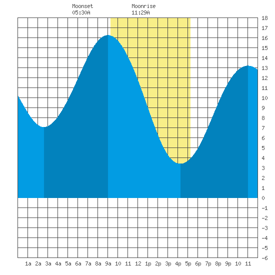 Halibut Cove tide chart for Monday, January 30, 2023