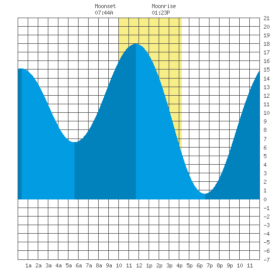 Halibut Cove tide chart for Tuesday, January 3, 2023