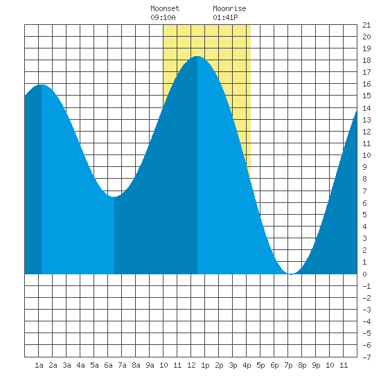 Halibut Cove tide chart for Wednesday, January 4, 2023