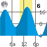 Halibut Cove tide chart for Friday, January 6, 2023