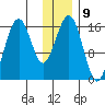 Halibut Cove tide chart for Monday, January 9, 2023
