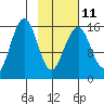 Halibut Cove tide chart for Saturday, February 11, 2023