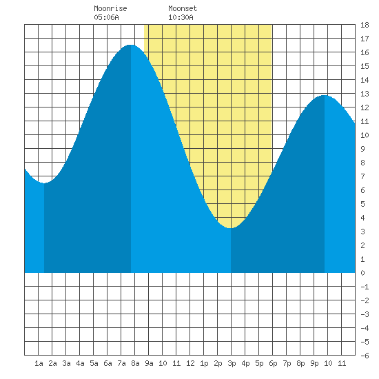 Halibut Cove tide chart for Tuesday, February 14, 2023