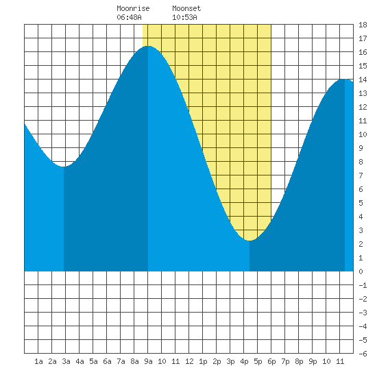Halibut Cove tide chart for Wednesday, February 15, 2023