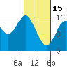 Halibut Cove tide chart for Wednesday, February 15, 2023