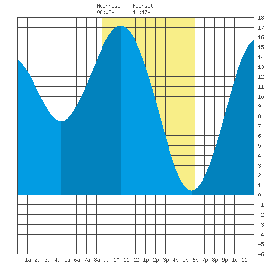 Halibut Cove tide chart for Thursday, February 16, 2023